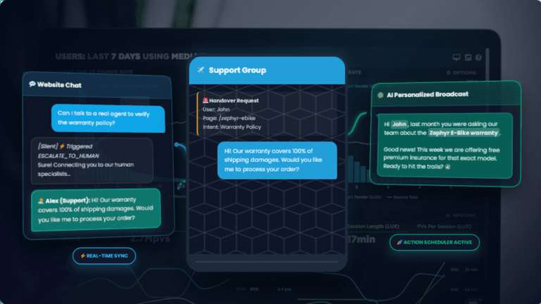 AI Telegram Handover Vectralix AI Chat Pro