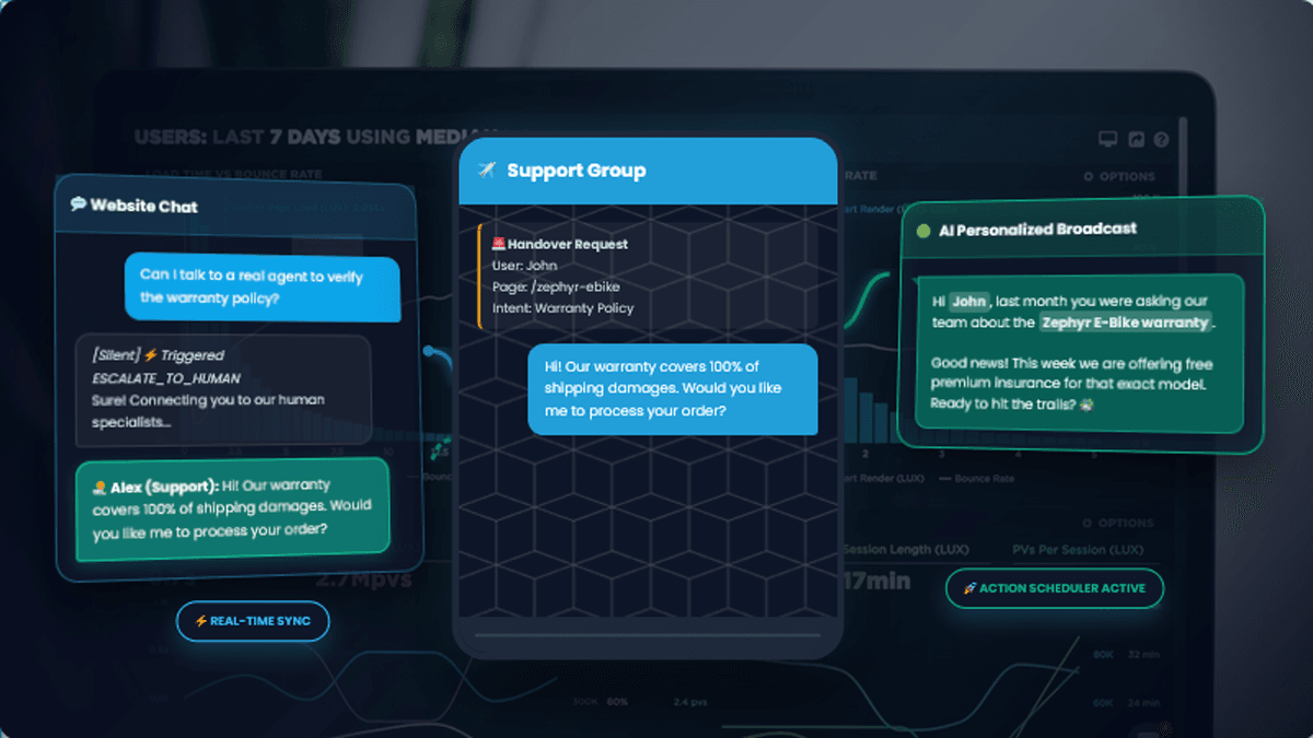 AI Telegram Handover Vectralix AI Chat Pro