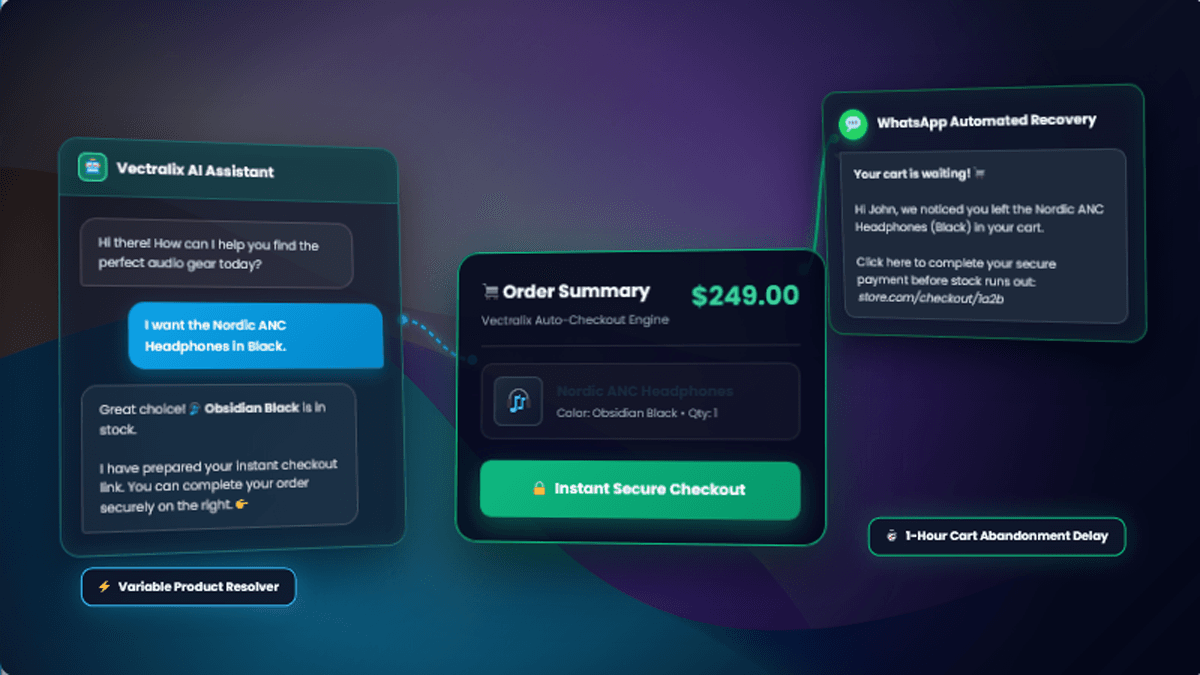 Defeat WooCommerce Cart Abandonment with Vectralix AI Auto-Checkout and WhatsApp Recovery